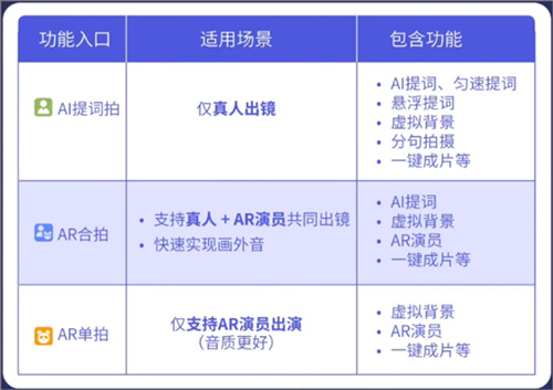 说得相机AI提词器