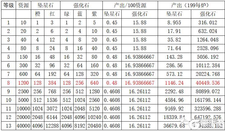 《梦回白玉京内购版》主角养成攻略