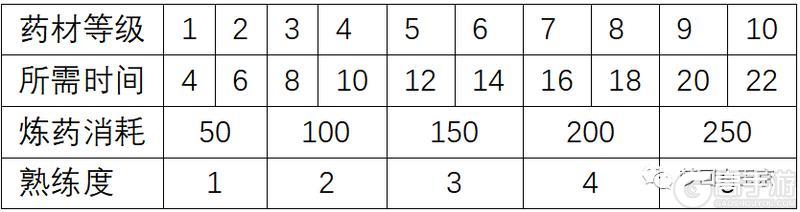 《梦回白玉京内购版》主角养成攻略