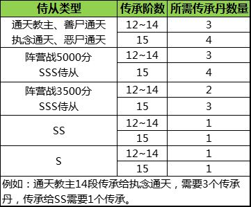 神州风闻录官方正版5