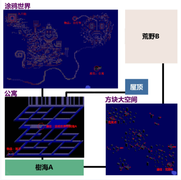 梦日记中文版游戏介绍9