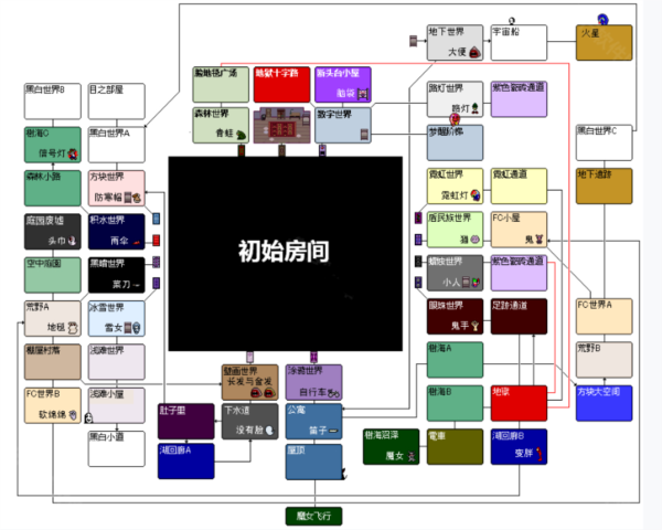 梦日记中文版游戏介绍3