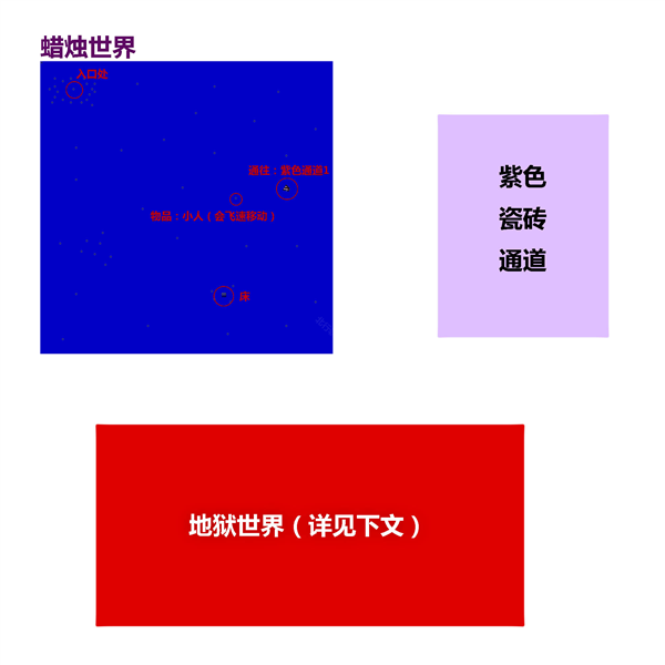 梦日记中文版游戏介绍7