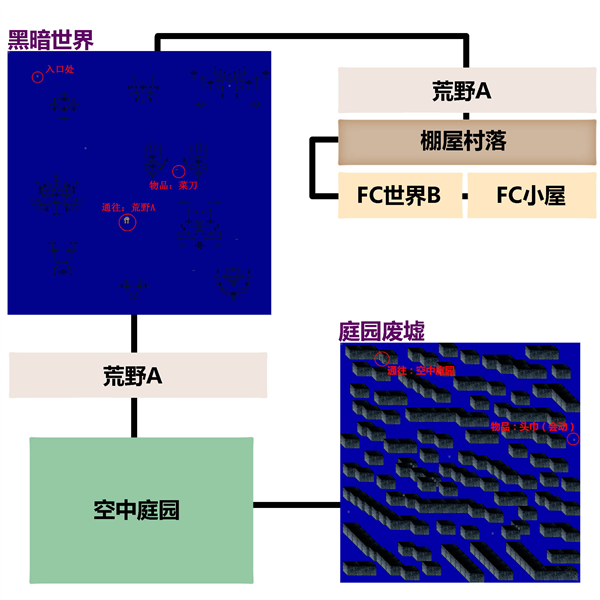 梦日记中文版游戏介绍12