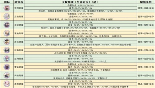 冒险小分队国际服勋章系统介绍4