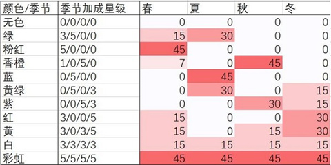 开罗夏日水上乐园物语汉化版