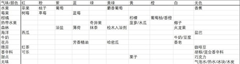 开罗夏日水上乐园物语汉化版