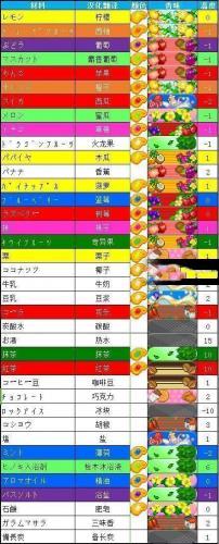 夏日水上乐园物语